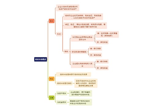 财务知识政府补助概述思维导图