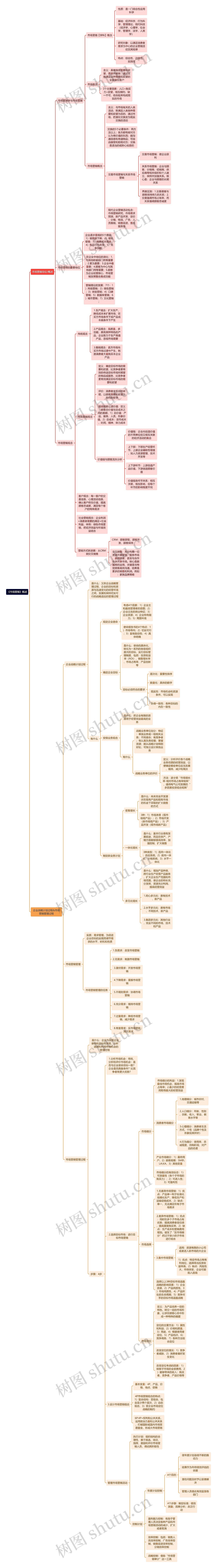 《市场营销》概述思维导图