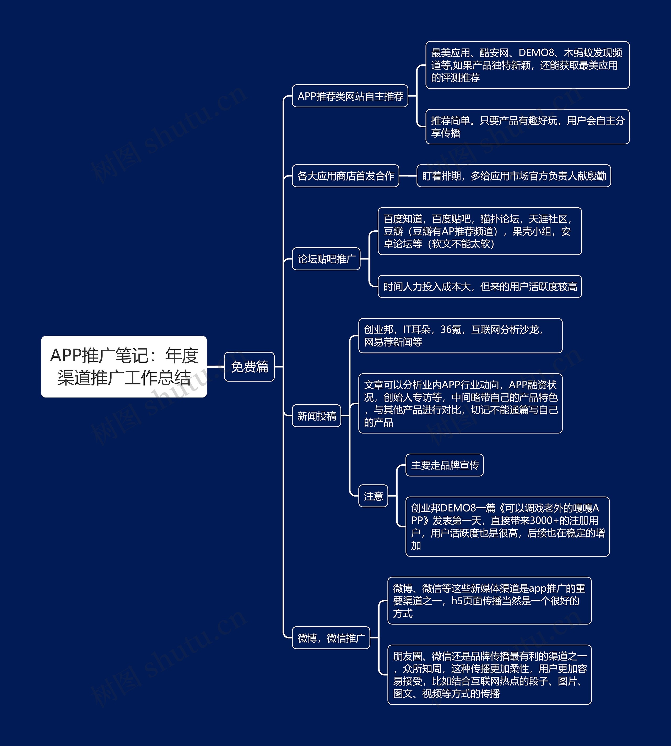 APP推广笔记：年度渠道推广工作总结