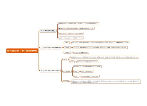 医学口腔学知识：牙体组织的牙釉质思维导图