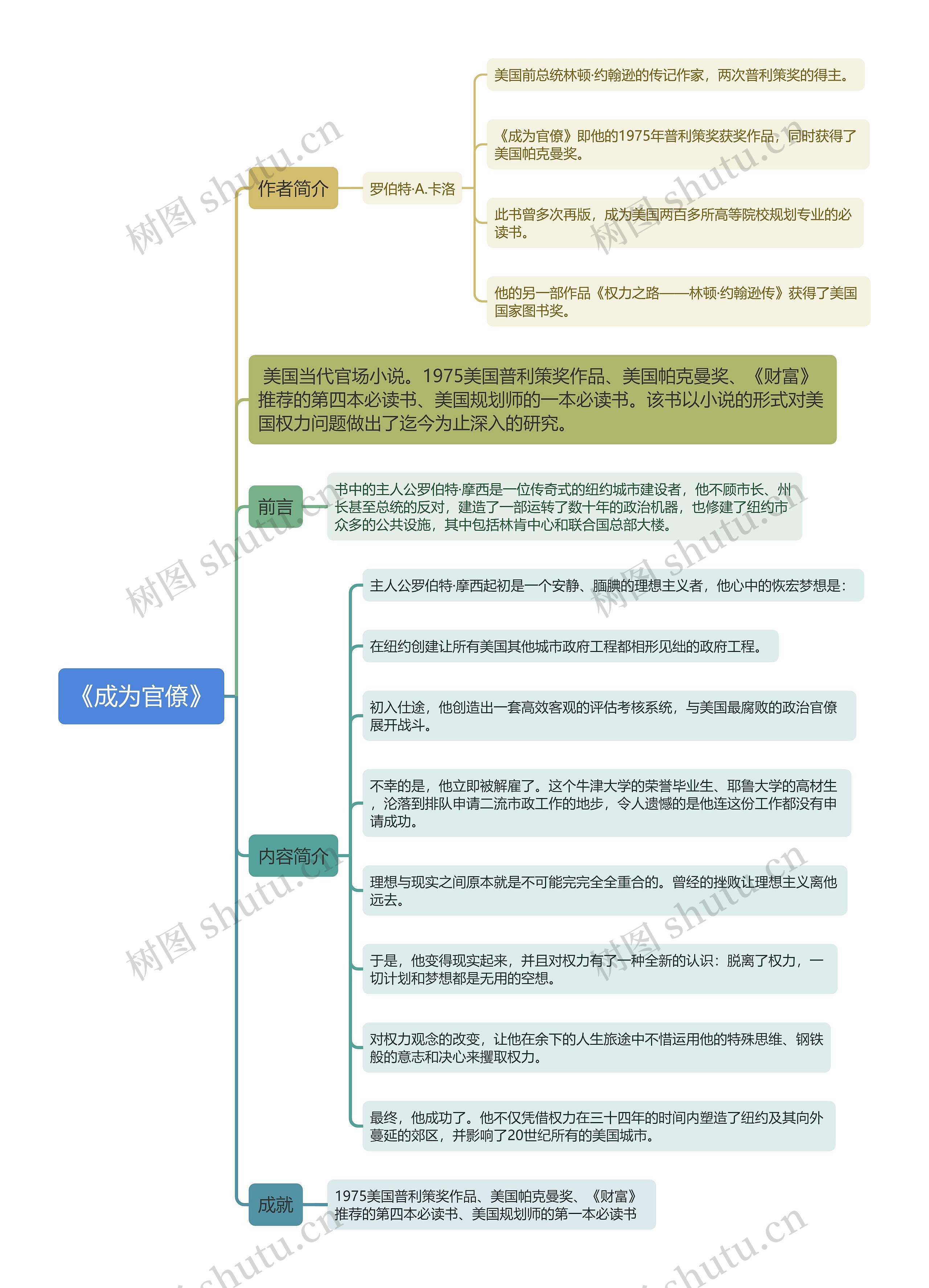 《成为官僚》思维导图