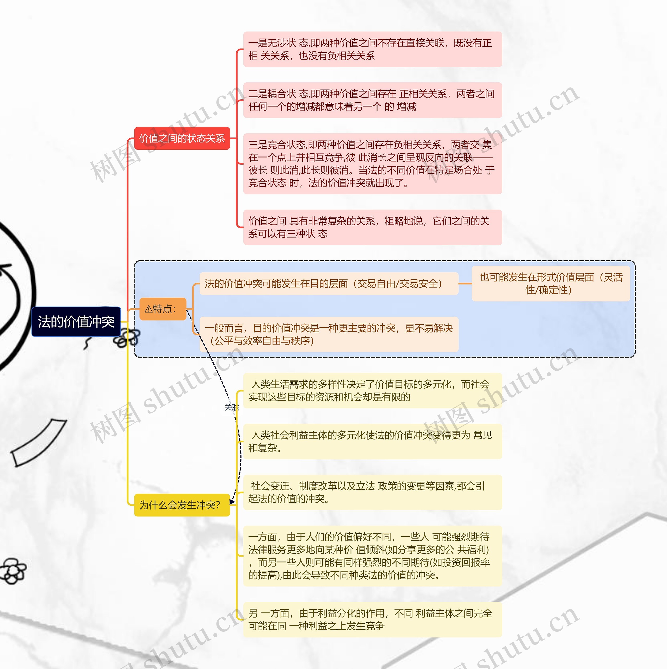 法的价值冲突