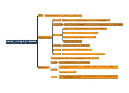 中级会计《财务管理》第七章：短期借款思维导图