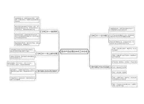 医疗产品经理的年终工作总结