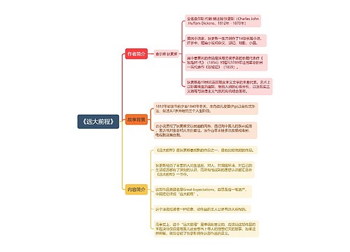 《远大前程》思维导图