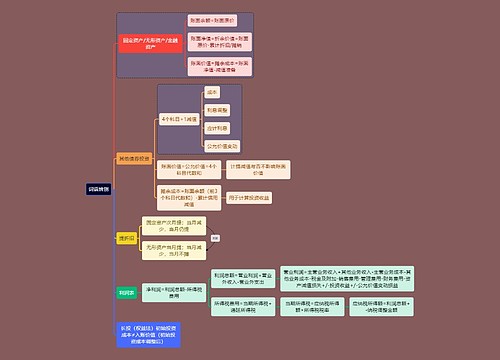 财务会计知识词语辨别思维导图