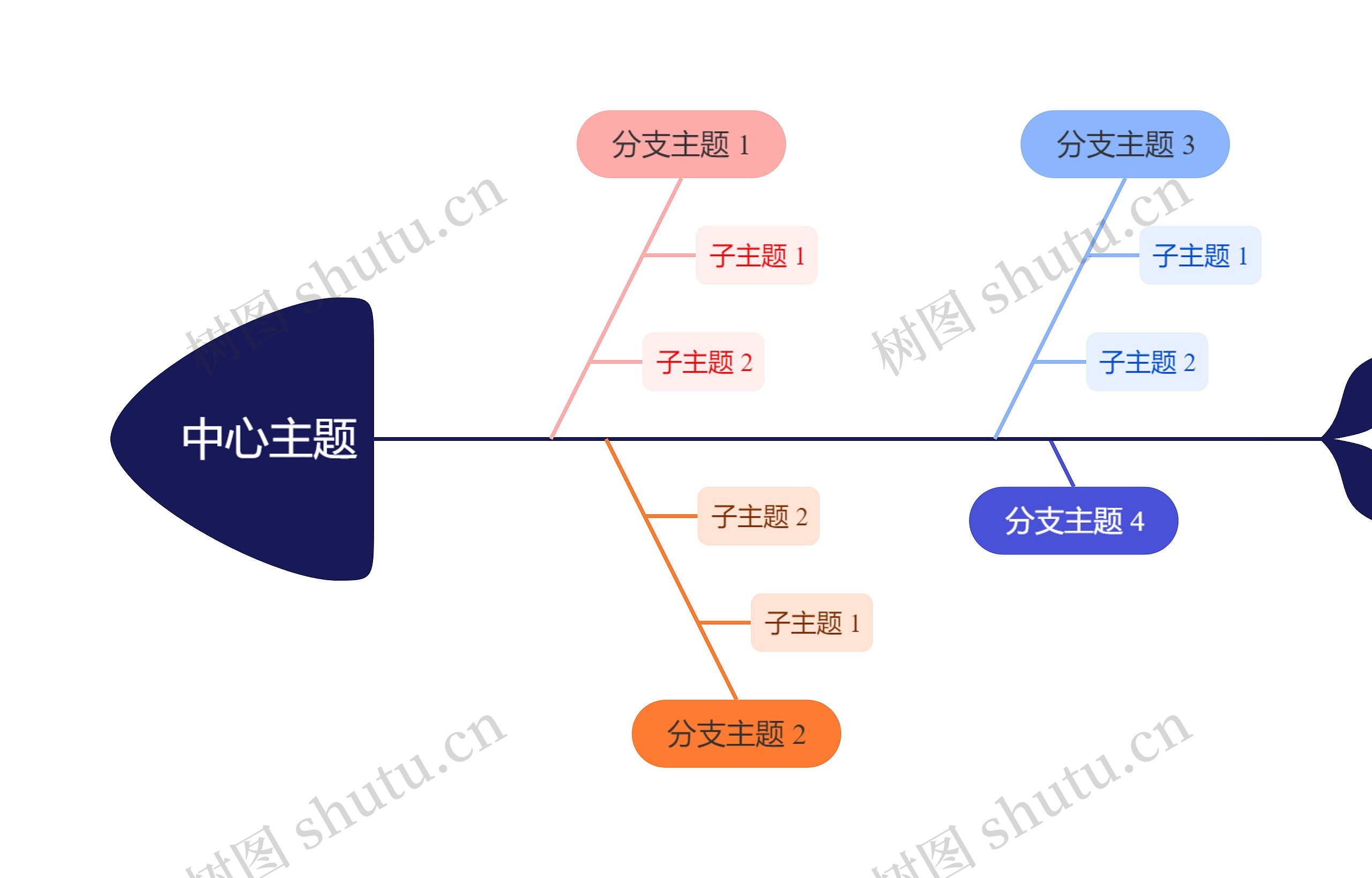 清爽彩红色鱼骨图思维导图