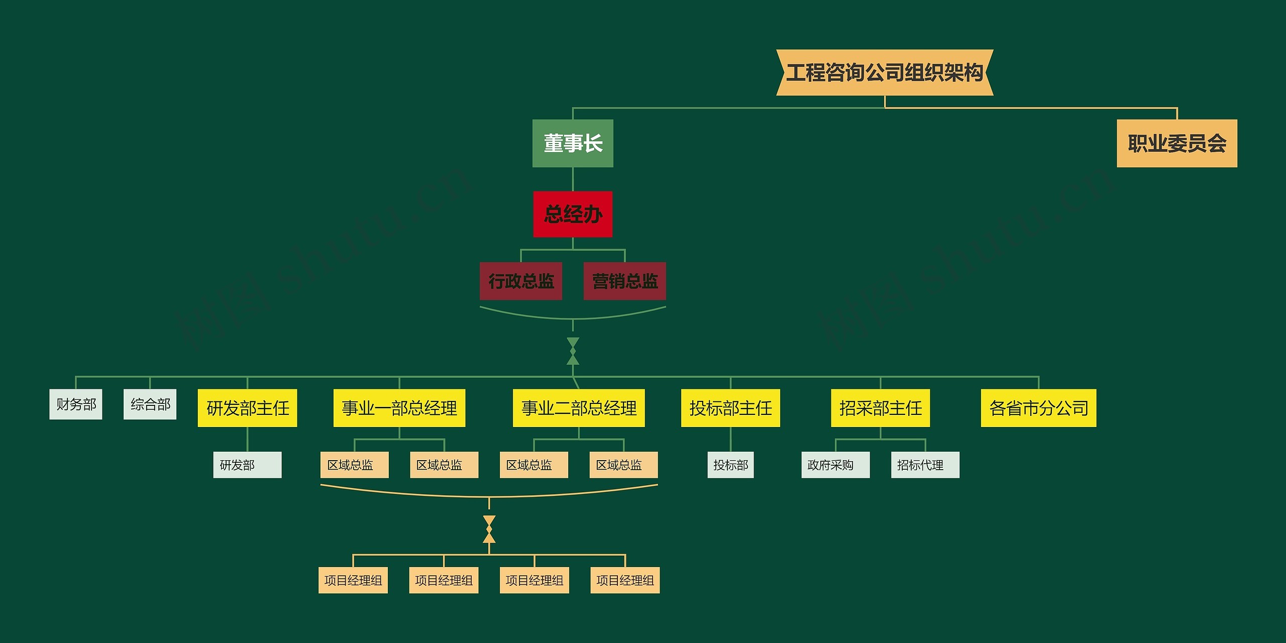 工程咨询公司组织架构