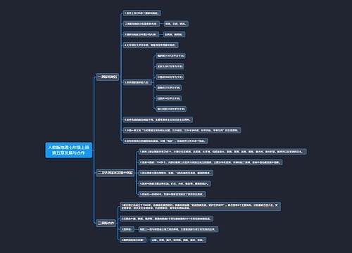 人教版地理七年级上册第五章发展与合作思维导图