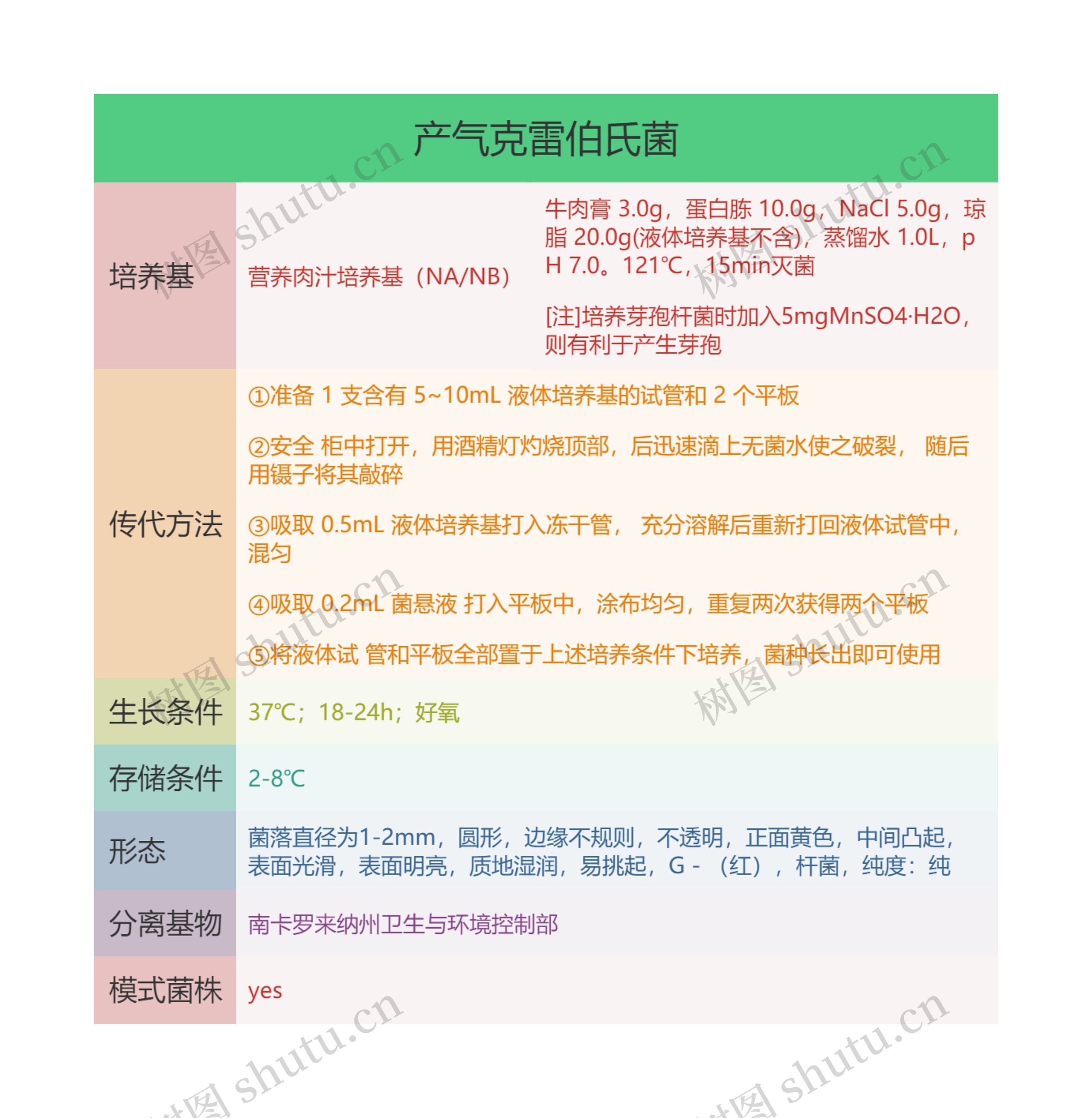 产气克雷伯氏菌思维导图高清图 产气克雷伯氏菌思维导图