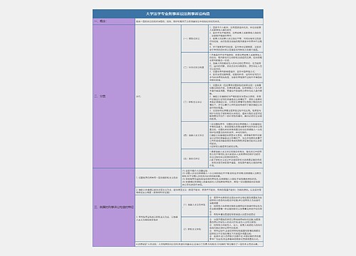 大学法学专业刑事诉讼法刑事诉讼构造知识总结树形表格