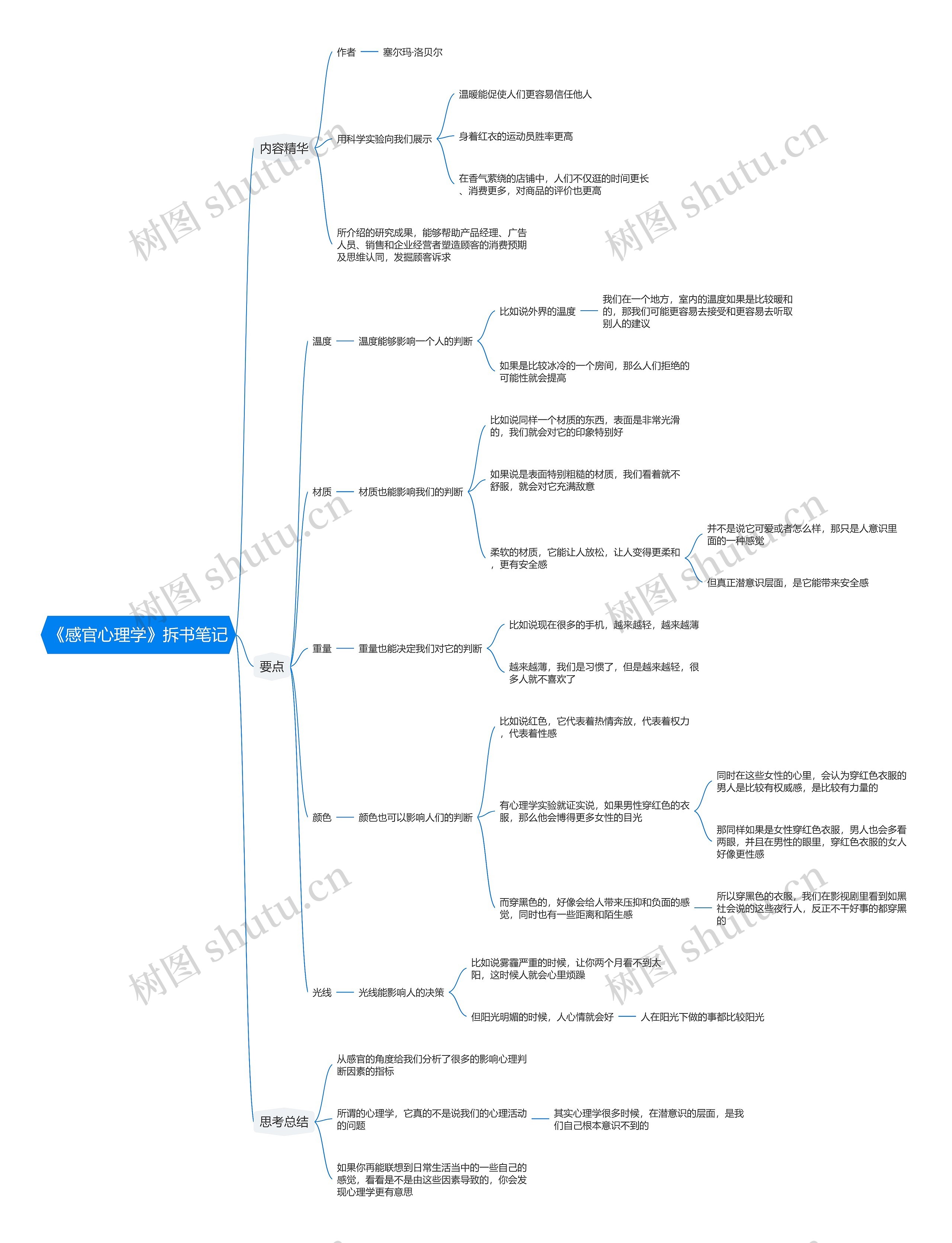 《感官心理学》拆书笔记思维导图