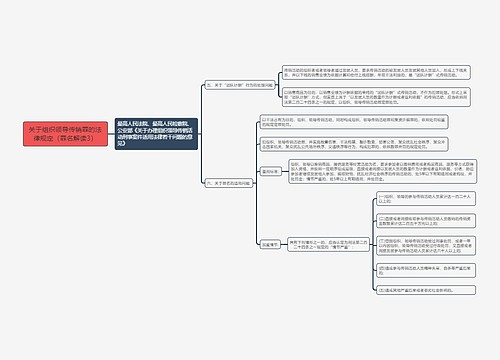 《关于组织领导传销罪的法律规定（罪名解读3）》思维导图