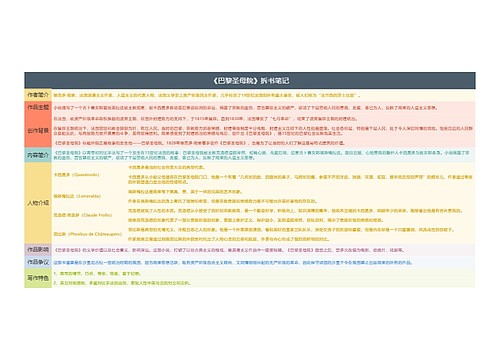 《巴黎圣母院》拆书笔记思维导图