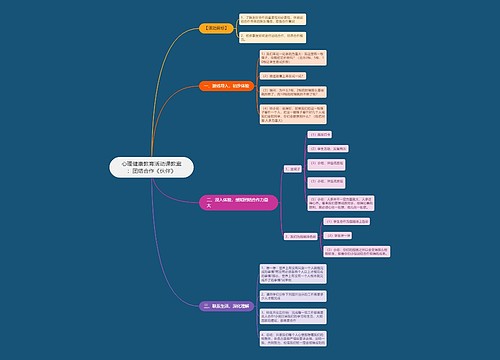 《心理健康教育团结合作活动课》思维导图