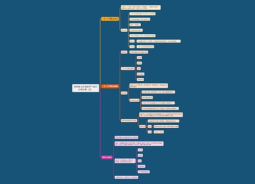 苏教版七年级数学下册知识点总结(四) 苏教版七年级数学下册知识点总结(四)