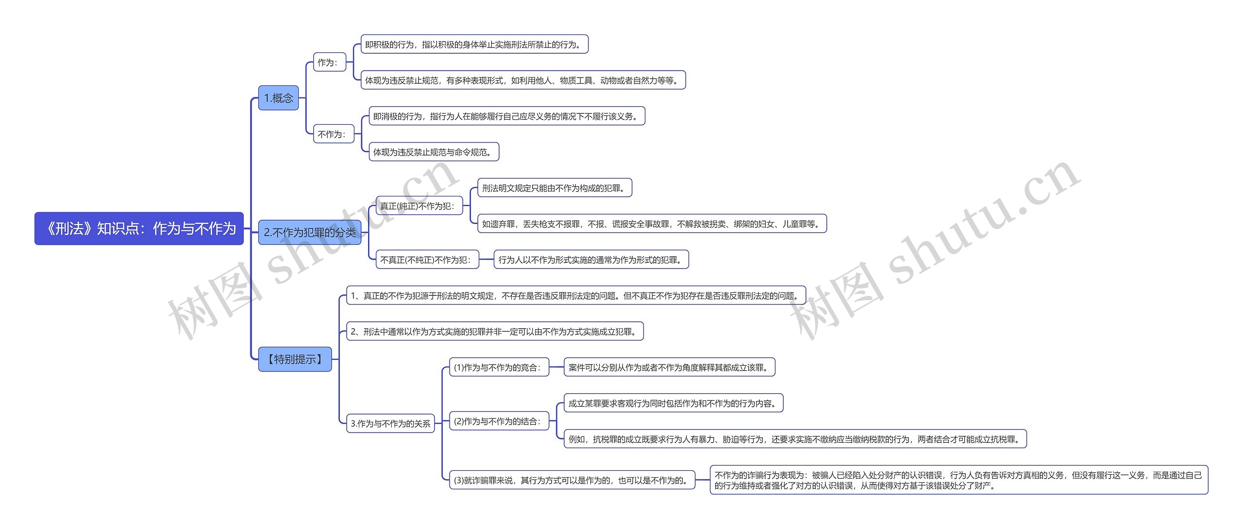 《刑法》知识点：作为与不作为