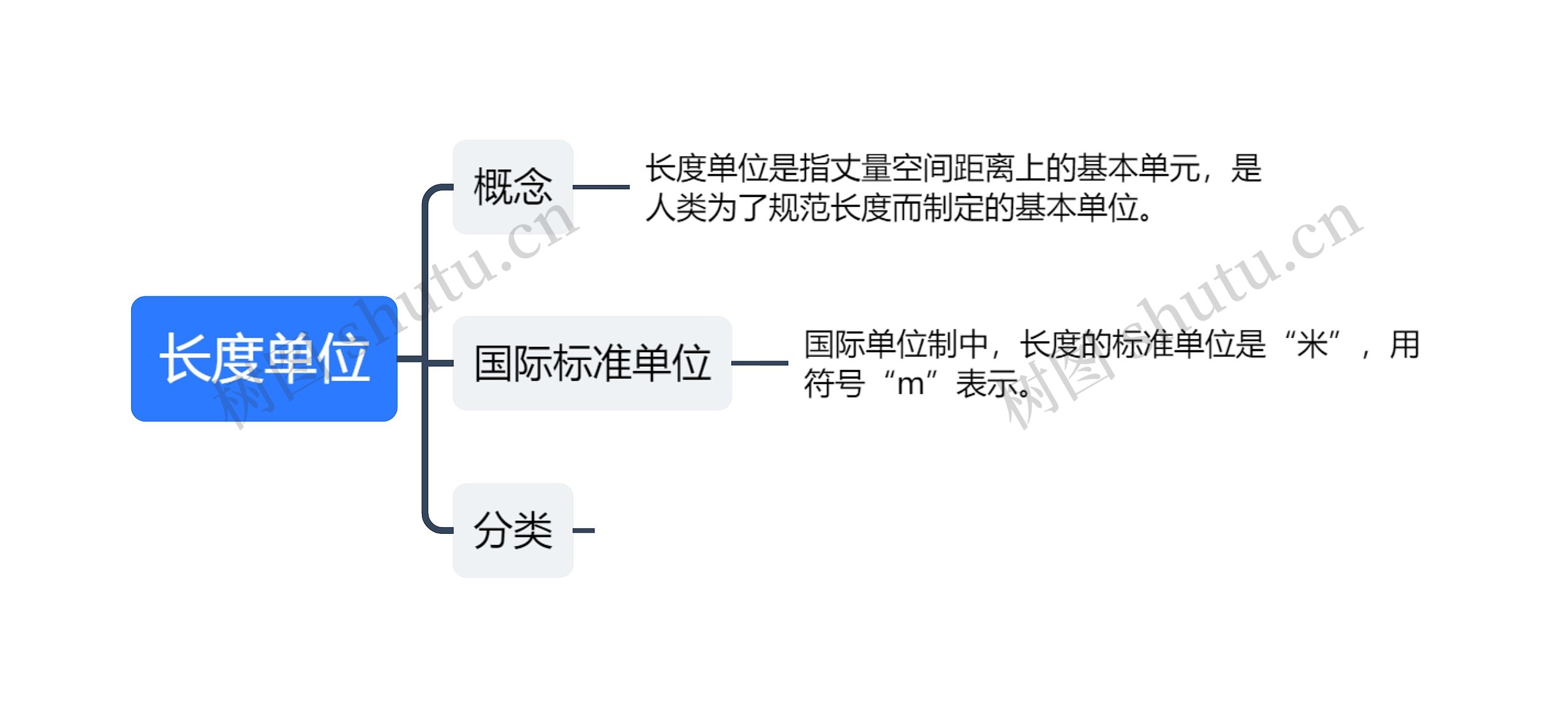 长度单位逻辑图思维导图高清图 长度单位逻辑图思维导图