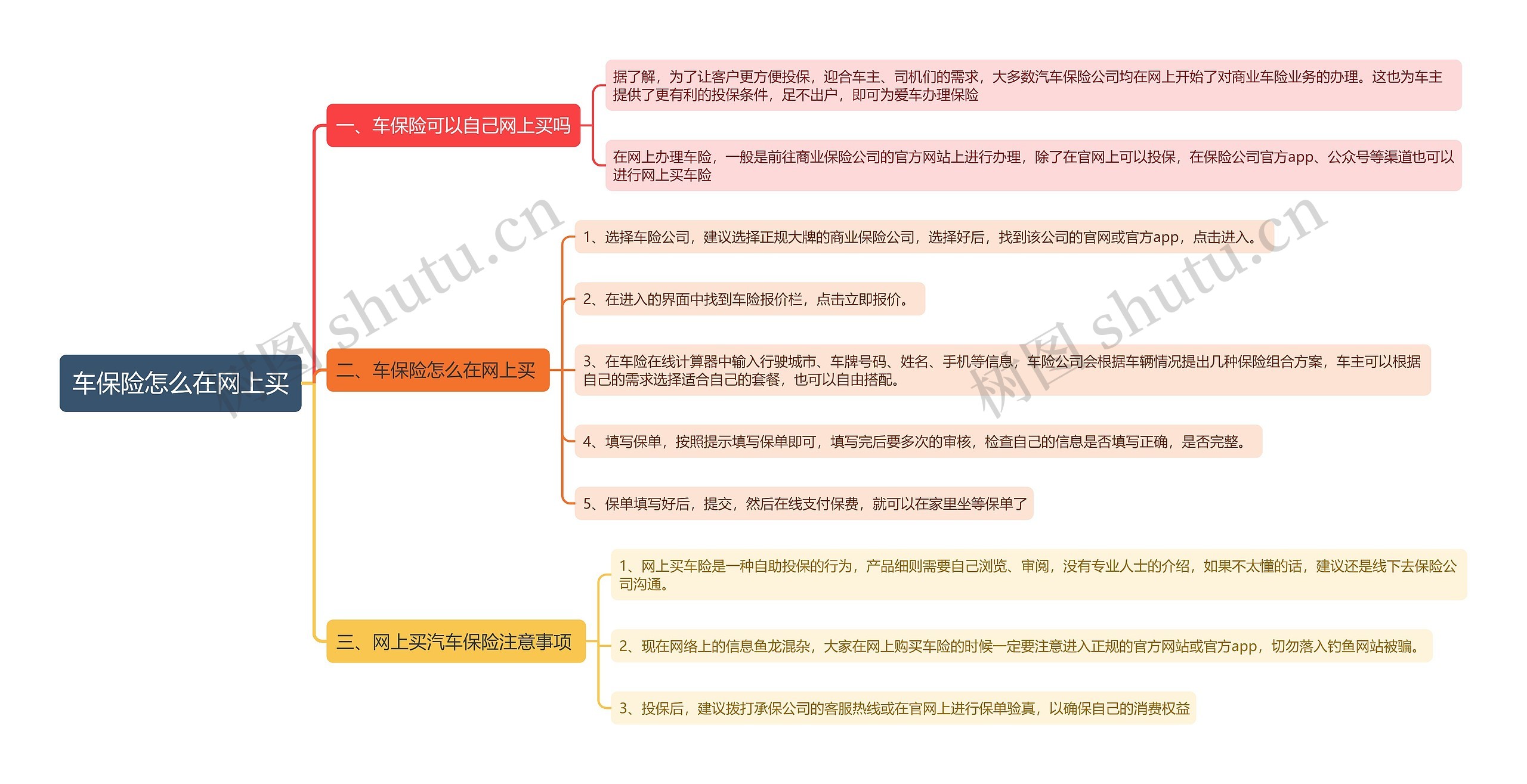 车保险怎么在网上买