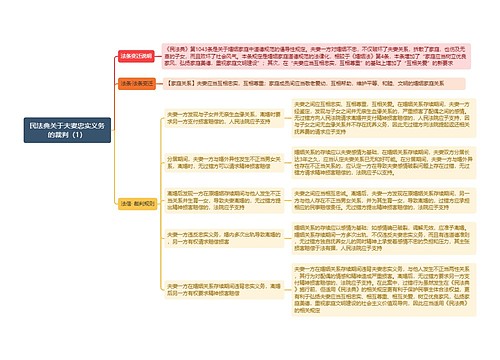 《民法典关于夫妻忠实义务的裁判（1）》思维导图