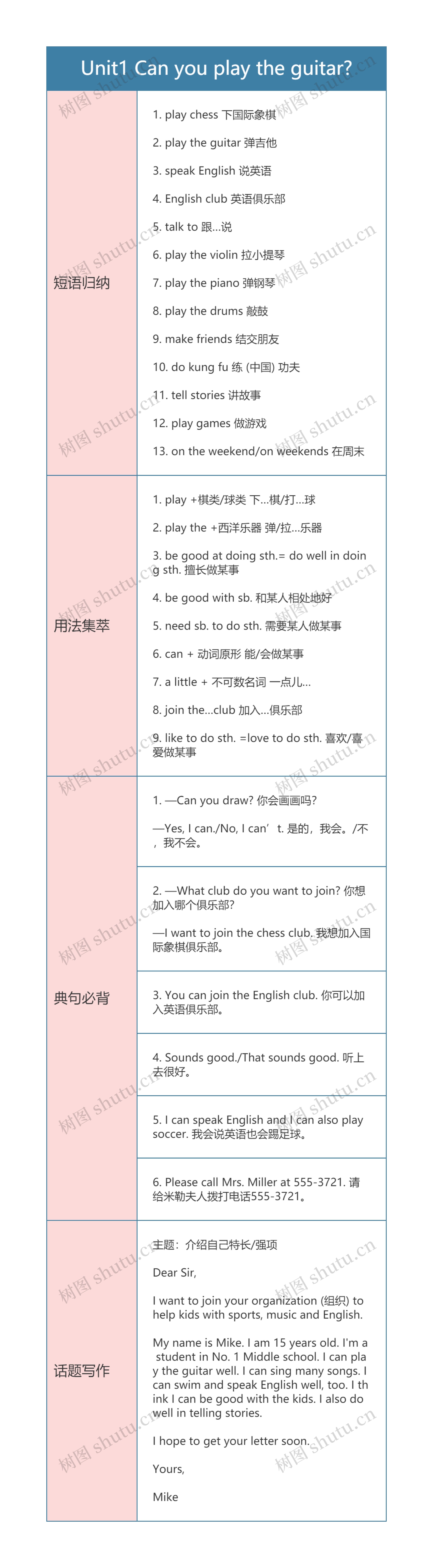 人教版英语七年级下册 Unit1 思维导图