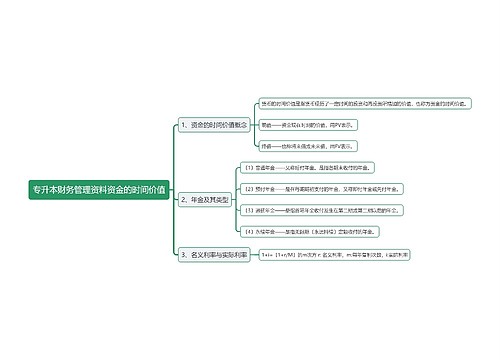 专升本财务管理资料资金的时间价值