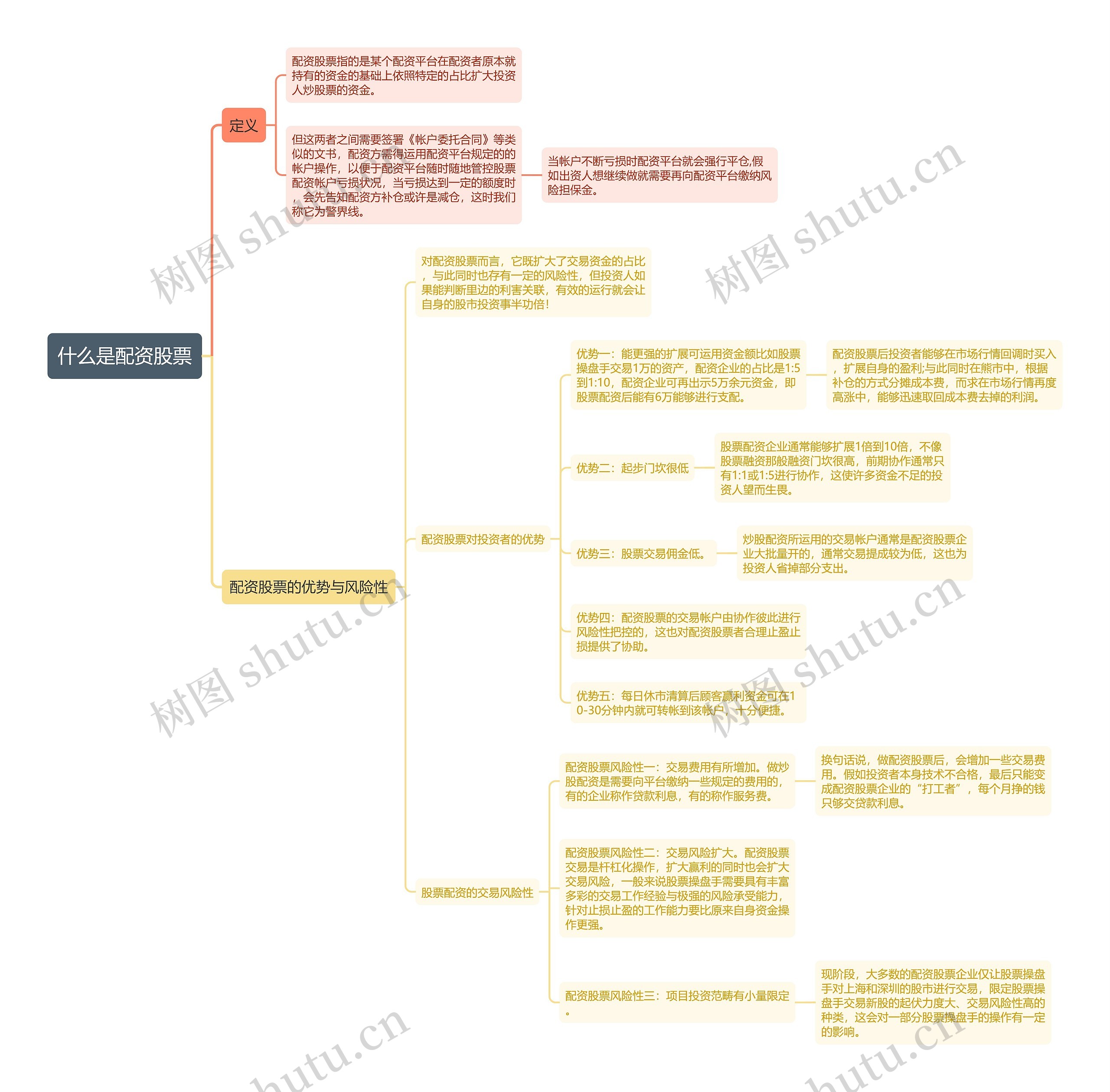 什么是配资股票思维导图