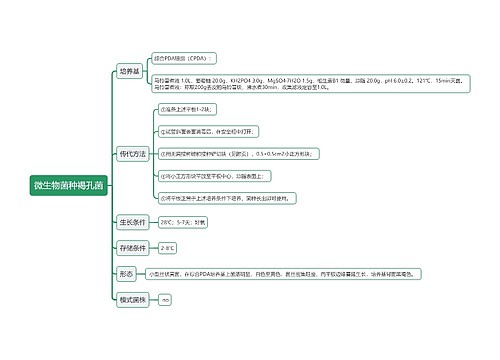 微生物菌种褐孔菌思维导图