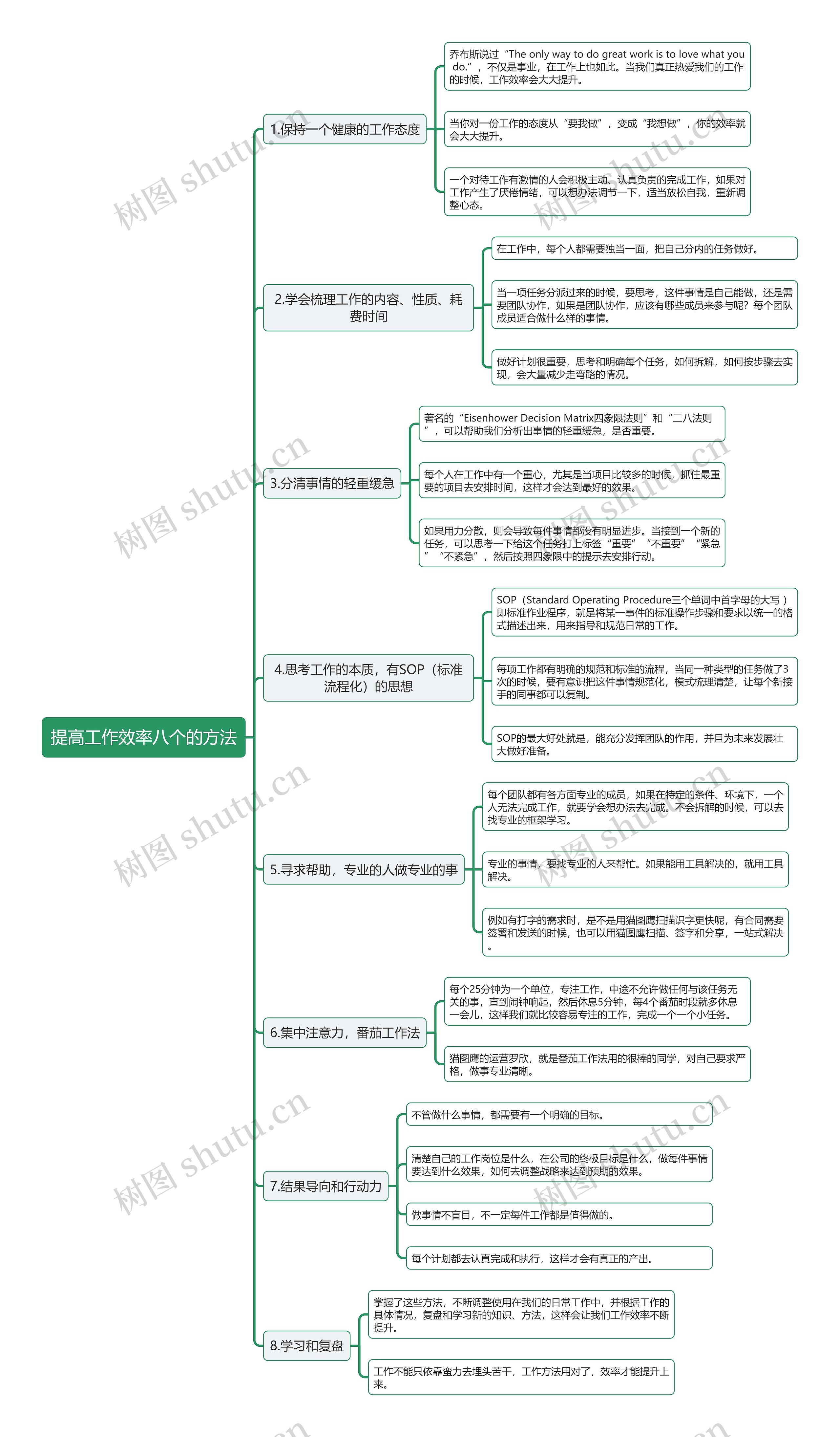 提高工作效率八个的方法思维导图