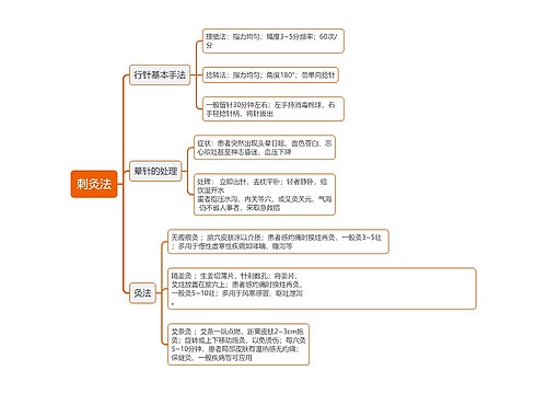 刺灸法思维导图