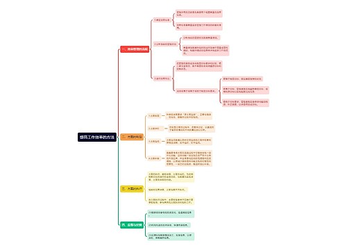 提高工作效率的方法思维导图