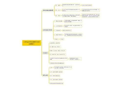 大学生如何快速提升交际沟通能力