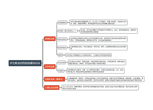护士职业的危险因素知识点