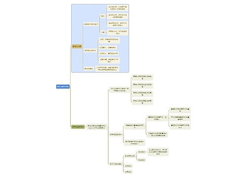 初中教育教学与教学过程思维导图