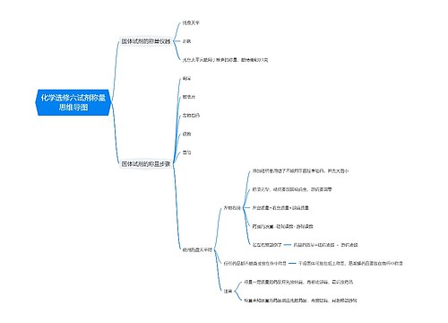 化学选修六试剂称量思维导图