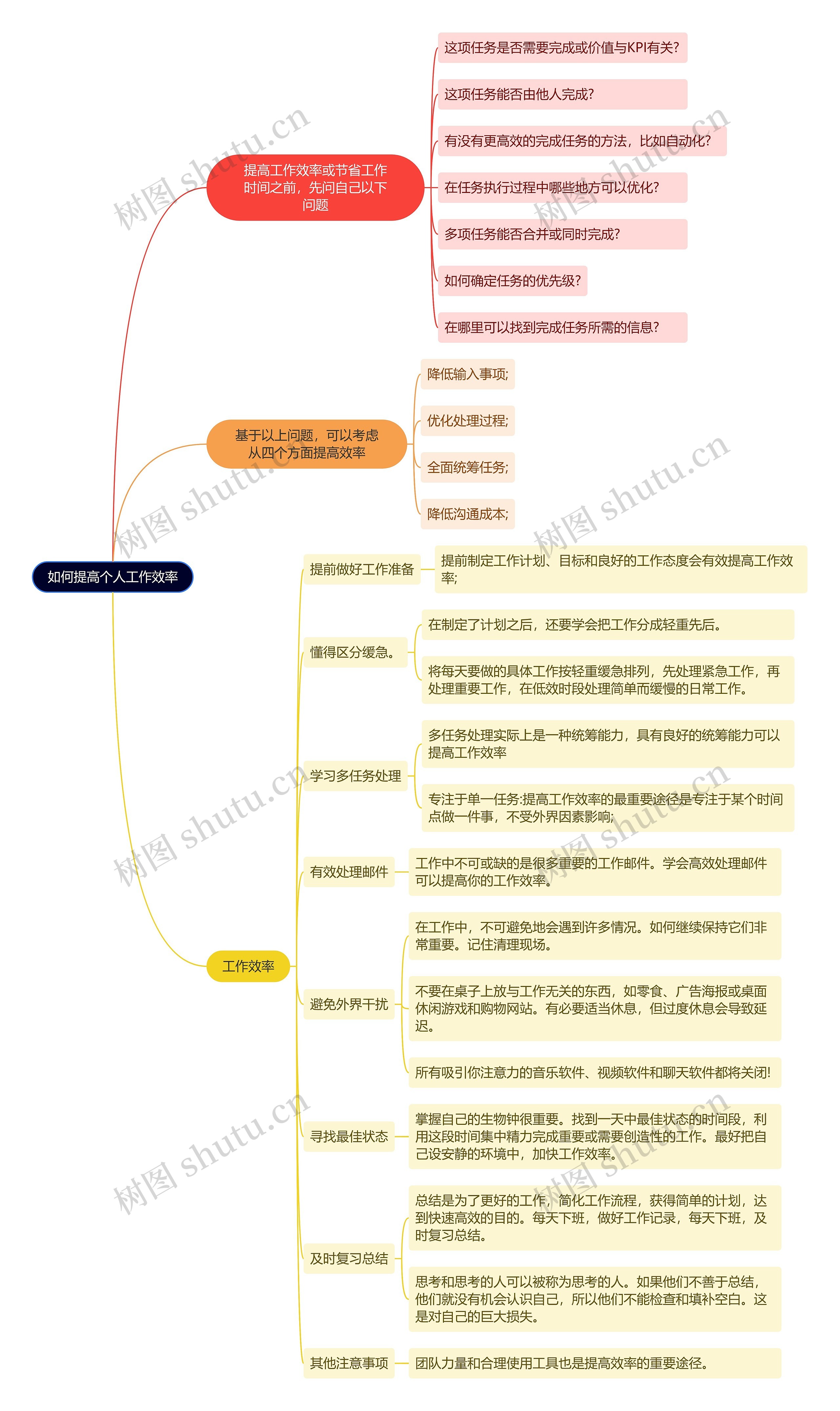 如何提高个人工作效率