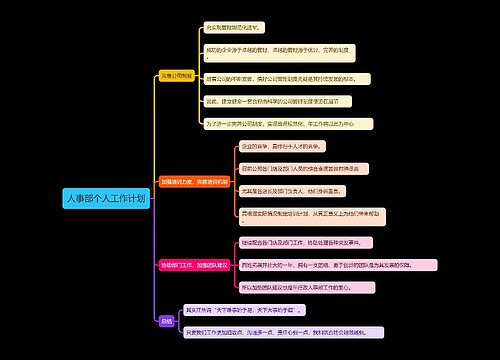 人事部个人工作计划