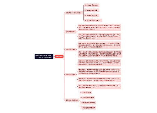 《数据库系统的特点、功能、三大范式（计算机系统1）》思维导图