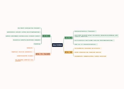 创业失败原因思维导图