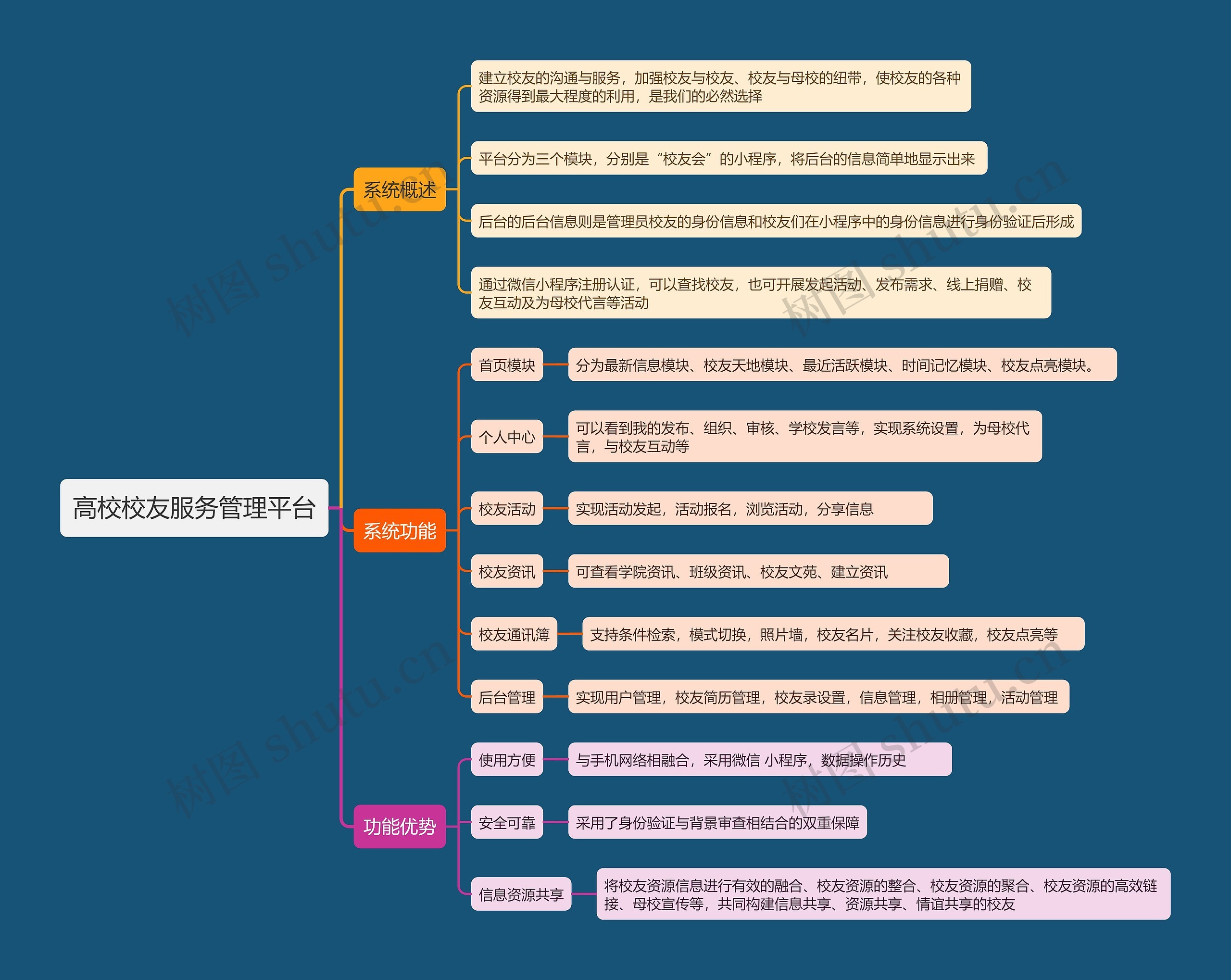 高校校友服务管理平台