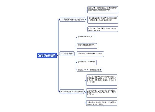 法治与法律解释思维导图
