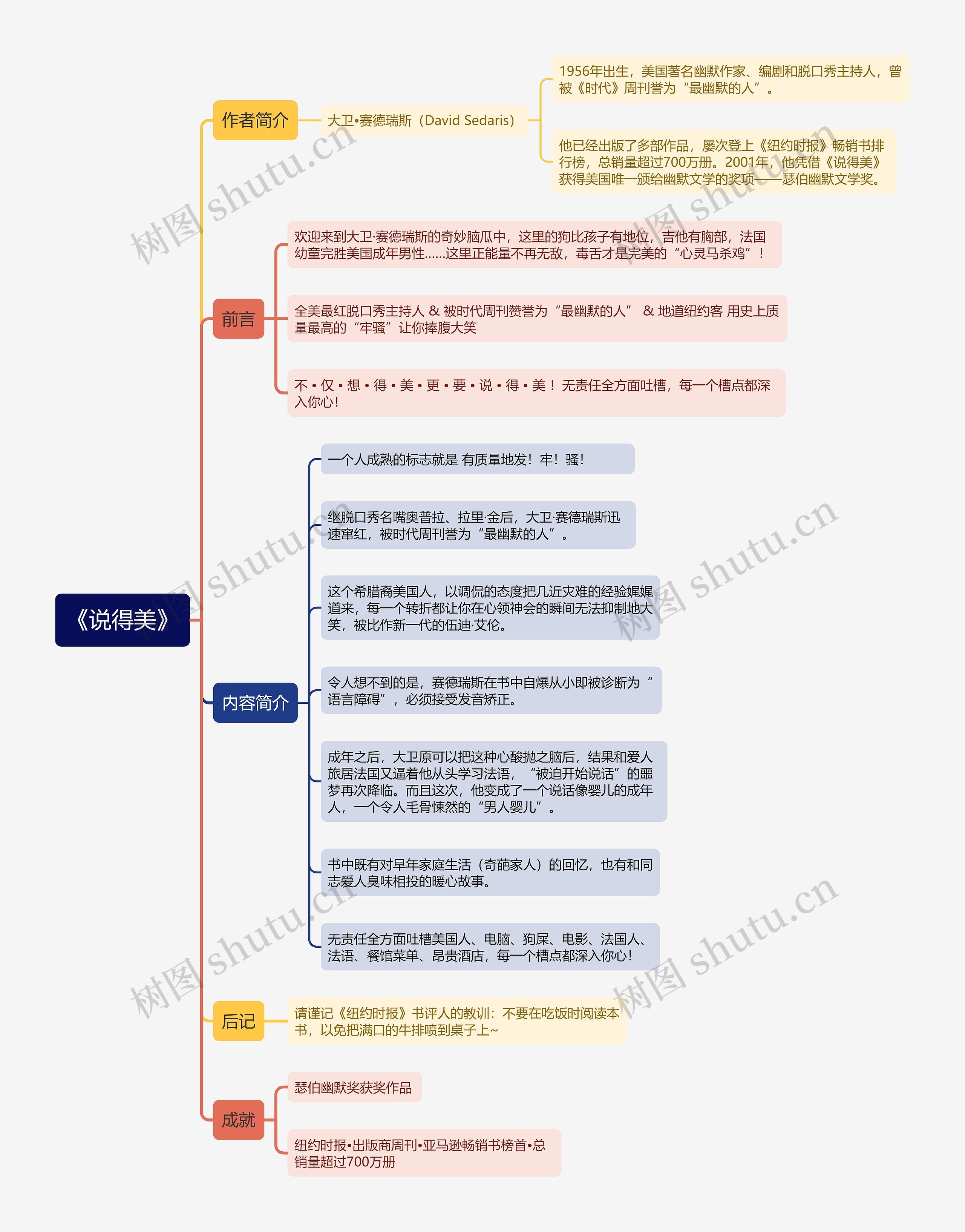 《说得美》思维导图