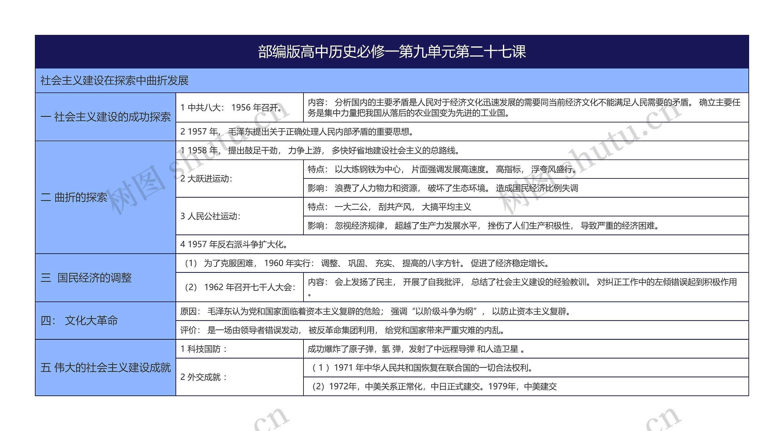 部编版高中历史必修一第九单元第二十七课