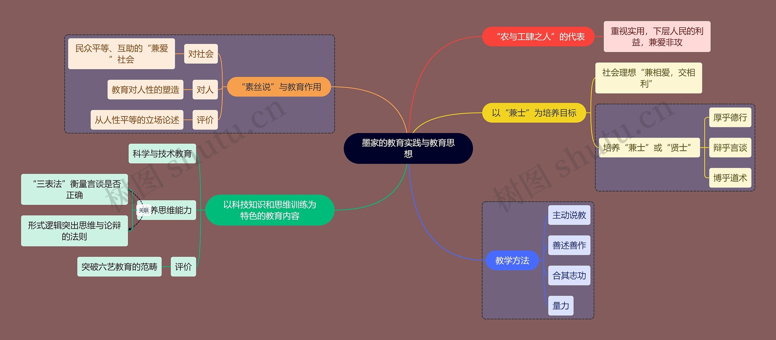 教资考试墨家知识点思维导图