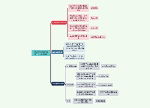 审计知识识别和评估舞弊风险思维导图