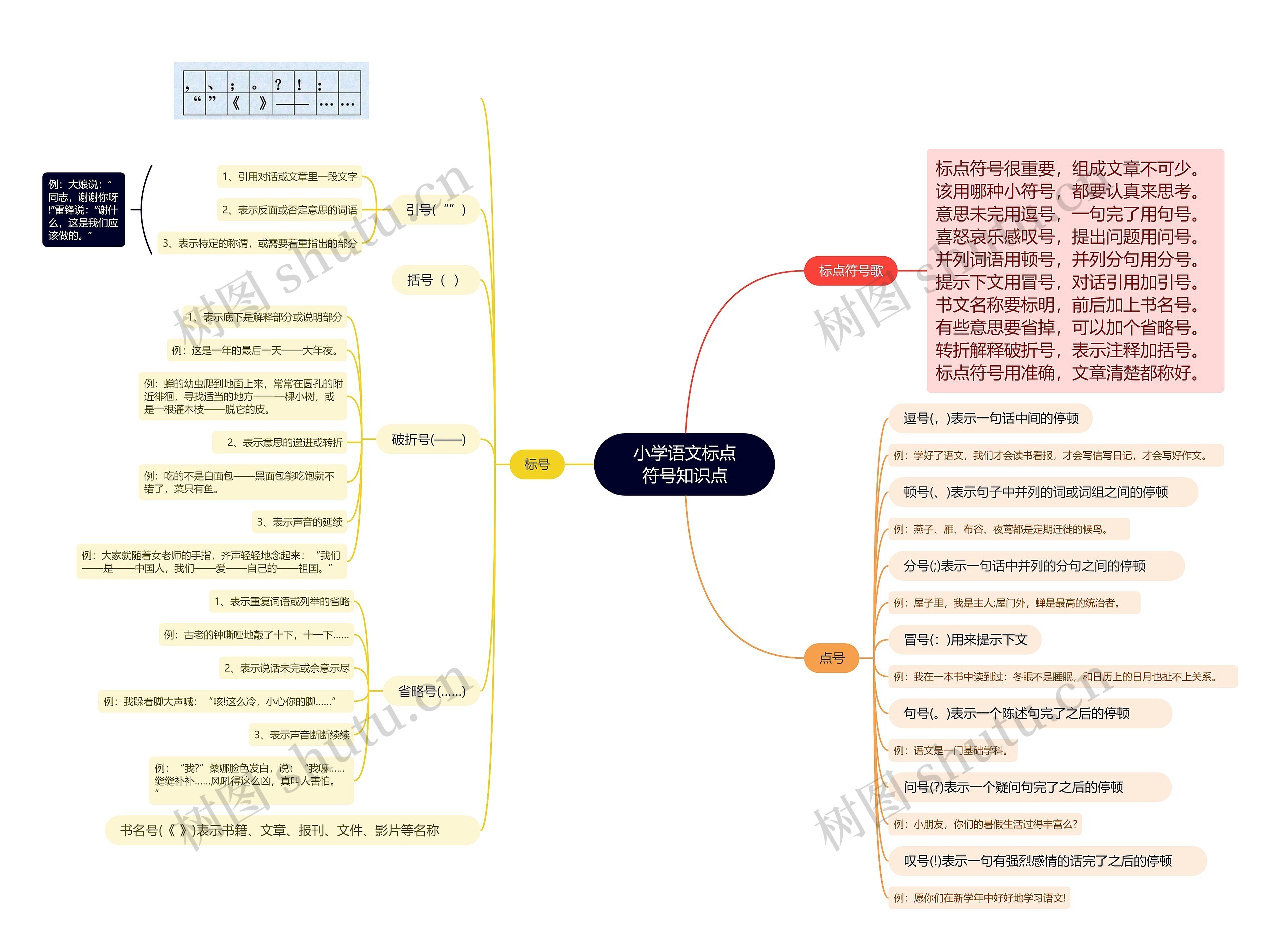 标点符号知识点思维导图
