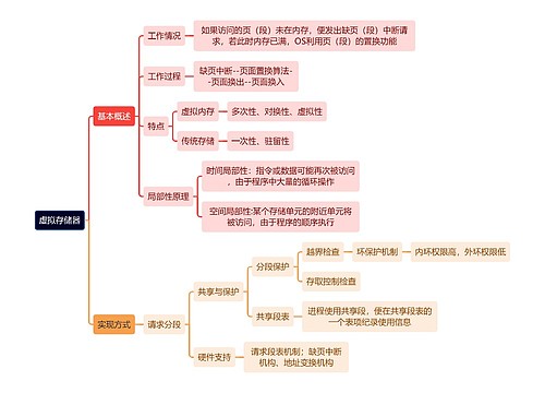 计算机理论知识虚拟存储器思维导图