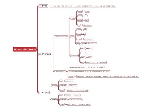 医学基础知识点：细胞转导思维导图
