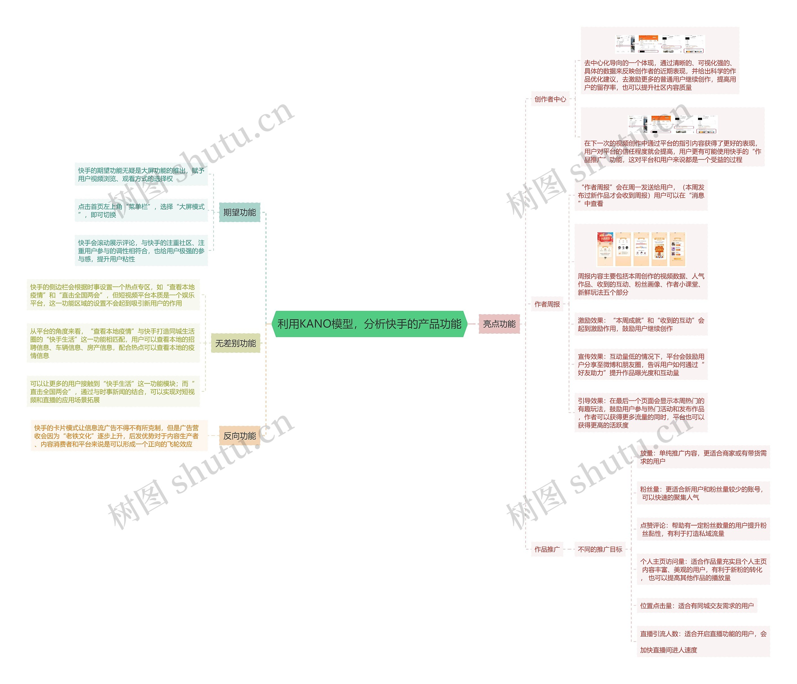 利用KANO模型,分析快手的产品功能思维导图高清图 利用KANO模型,分析快手的产品功能思维导图