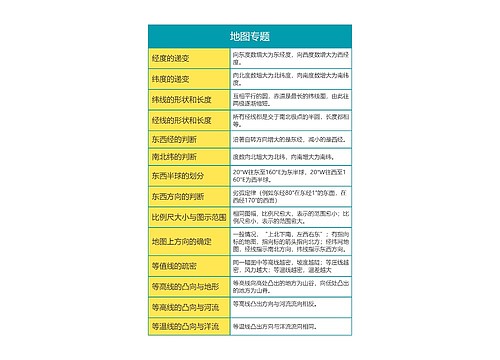 高中地理之地图专题思维导图